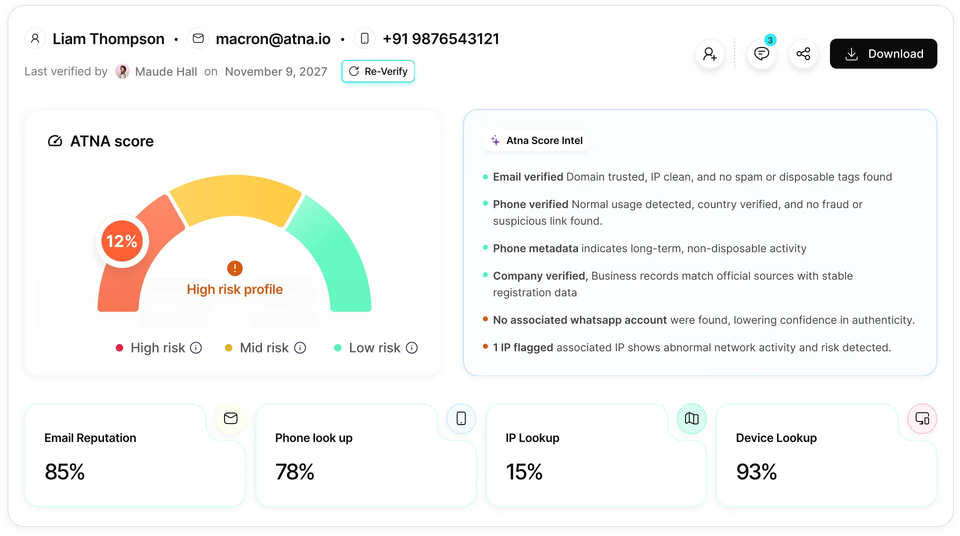 Intelli Digital Footprinting Dashboard