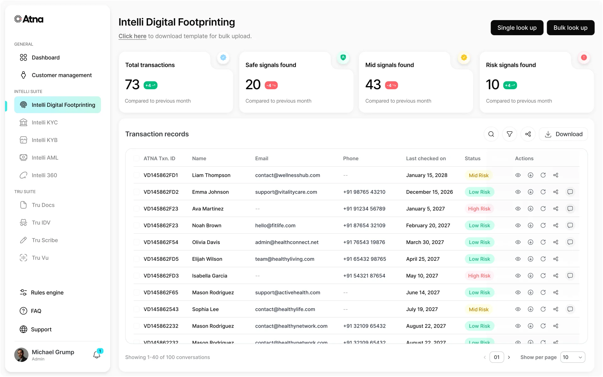 Intelli Dashboard